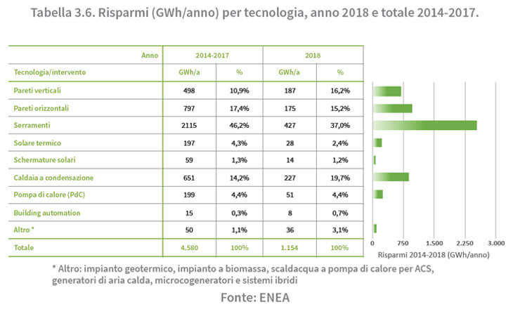 tabella3.6-risparmi-energetici-enea