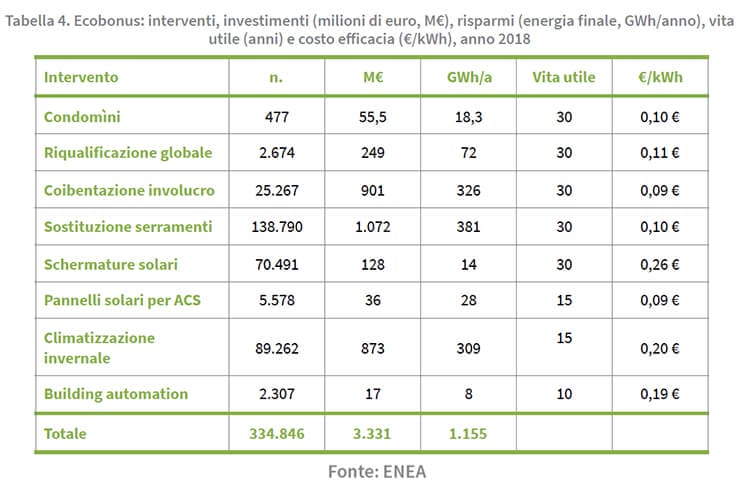 tabella4-interventi-ecobonus-enea tabella4-interventi-ecobonus-enea