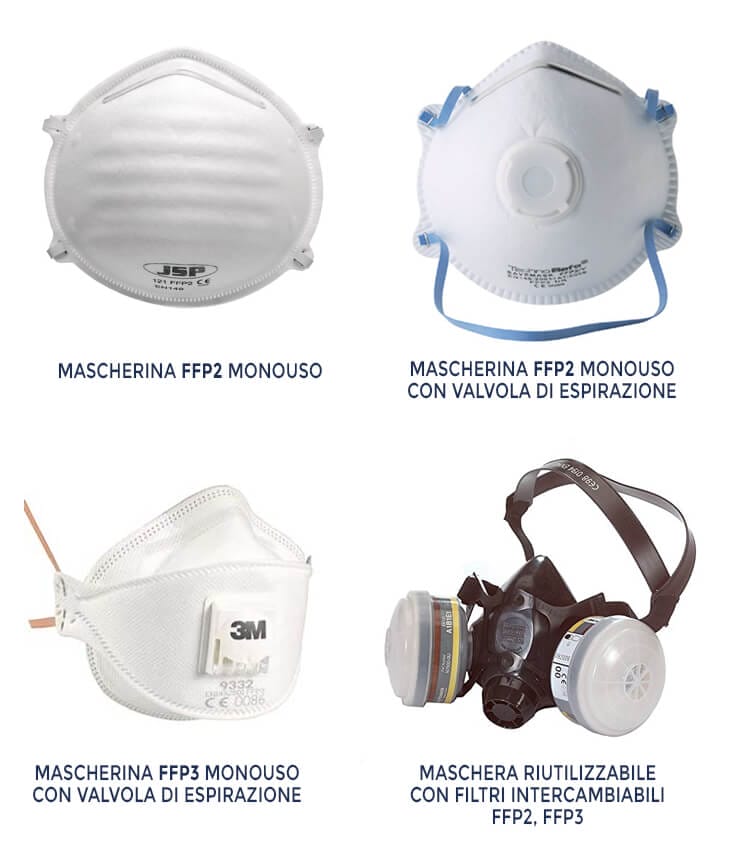 tipologie-maschere-ffp2-ffp3