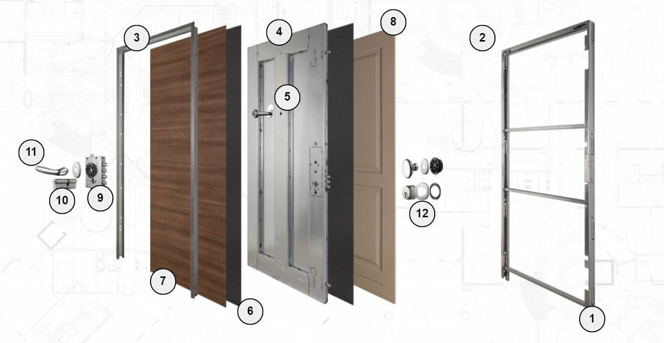 Porte Blindate: caratteristiche e struttura Porte Blindate: caratteristiche e struttura