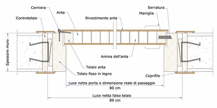 misure-sezione-porte-interne