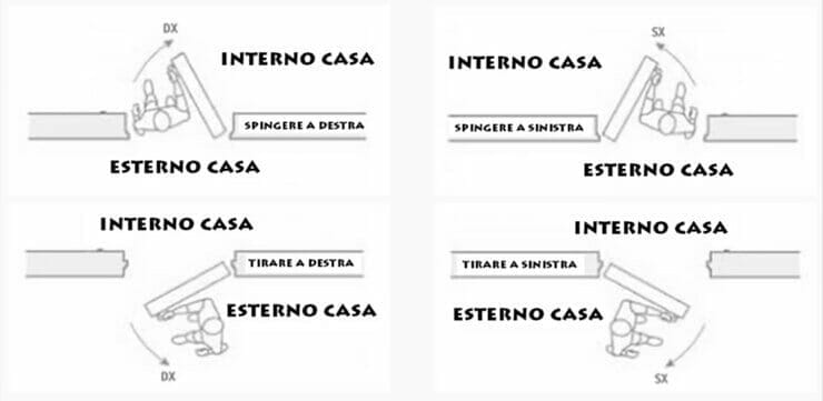 senso-di-apertura-porte-da-interno senso-di-apertura-porte-da-interno