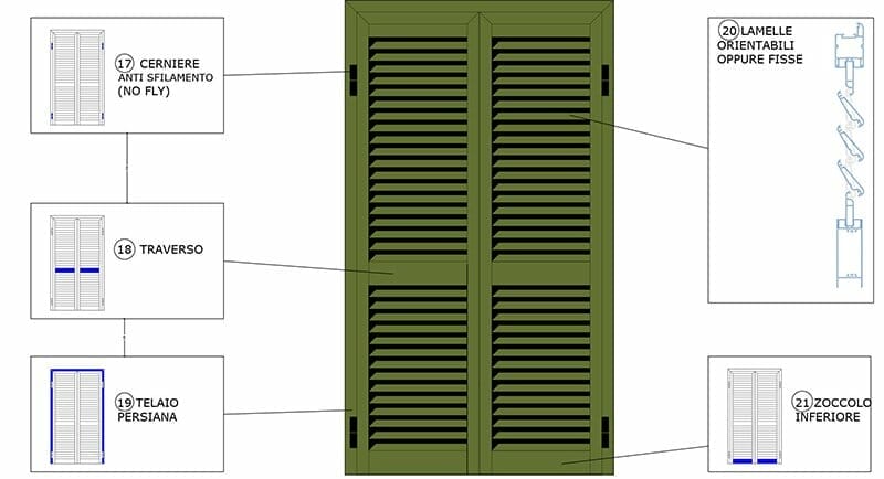 Infissi e Serramenti: Struttura - 3