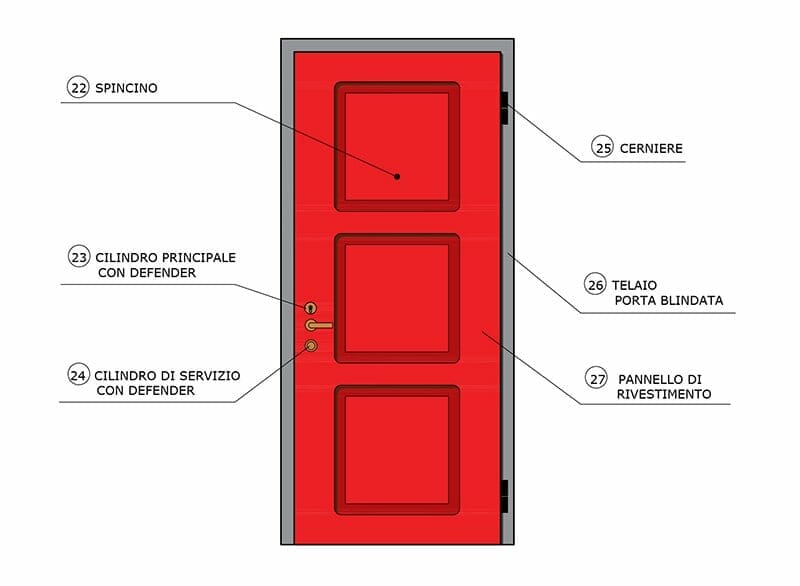 Gli infissi e i serramenti - Punto Sicurezza Casa