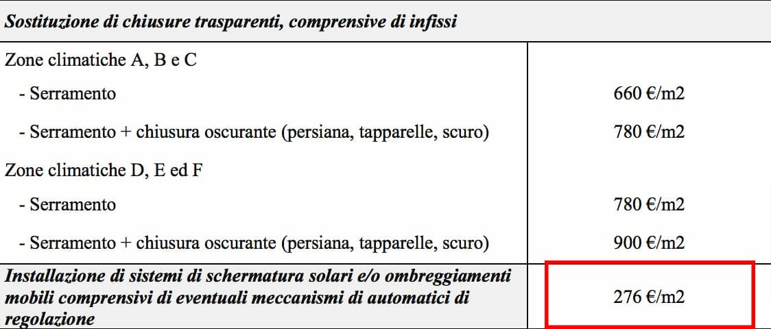 Esempio-Prezziario-Mite-Prezzi-Infissi-e-Schermature