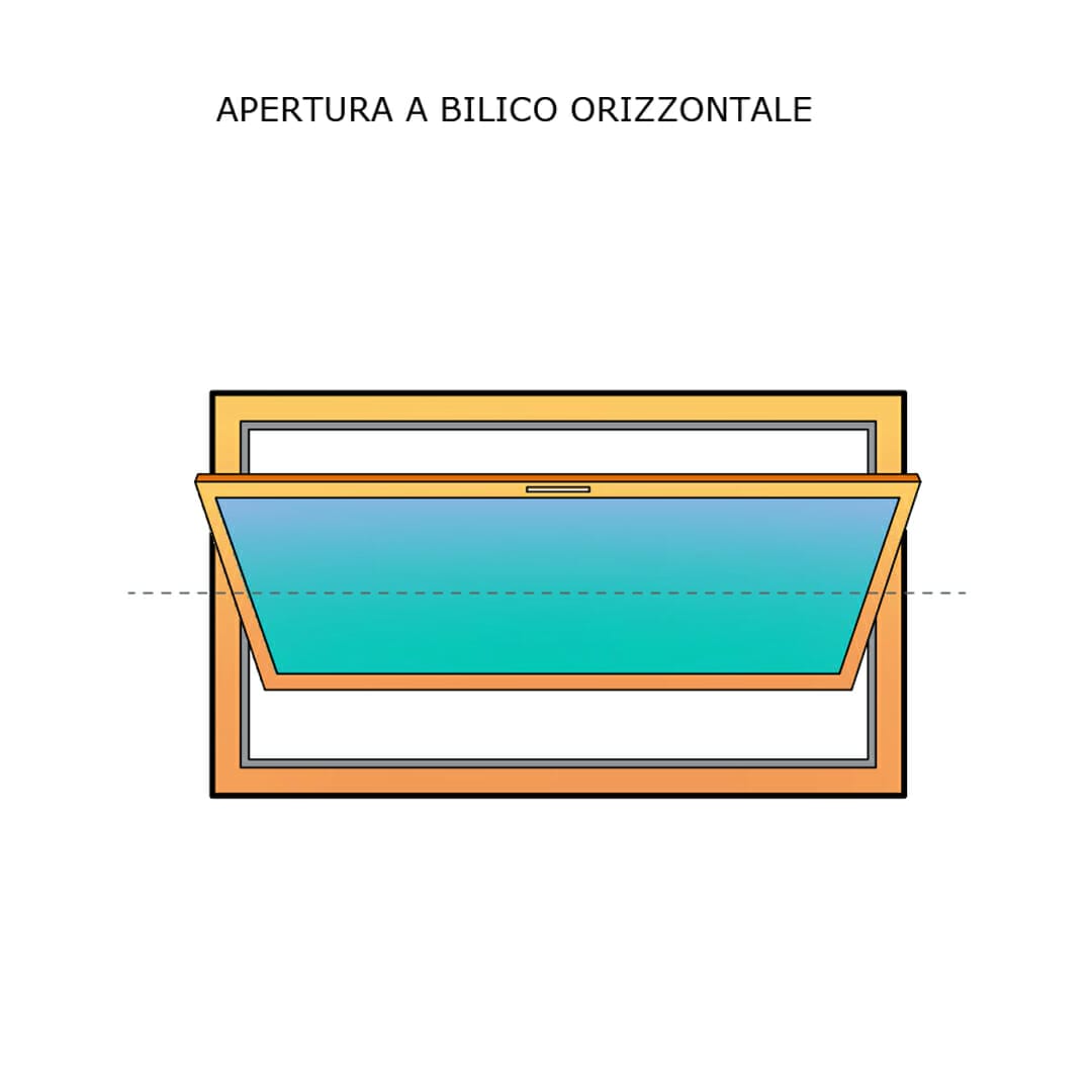 Apertura a bilico orizzontale