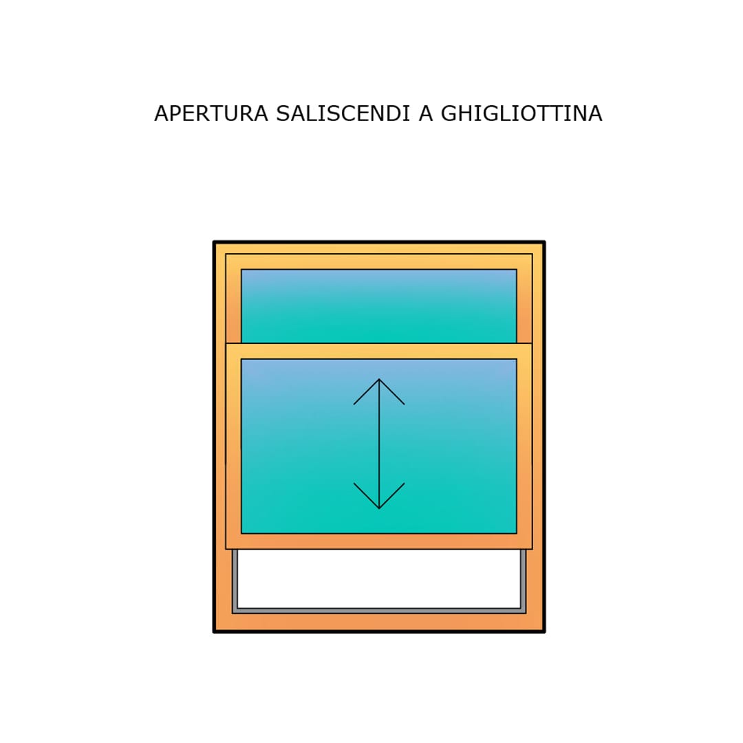 Apertura saliscendi a ghigliottina