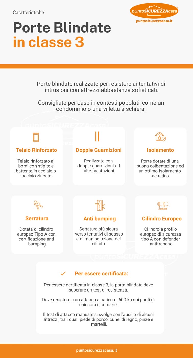 Porte blindate classe 3: infografica