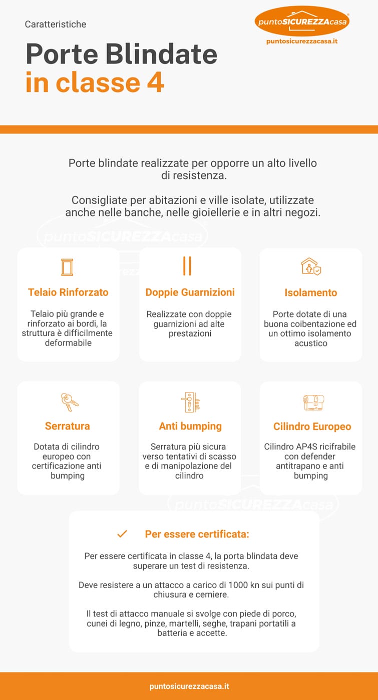 Porte blindate classe 4: infografica