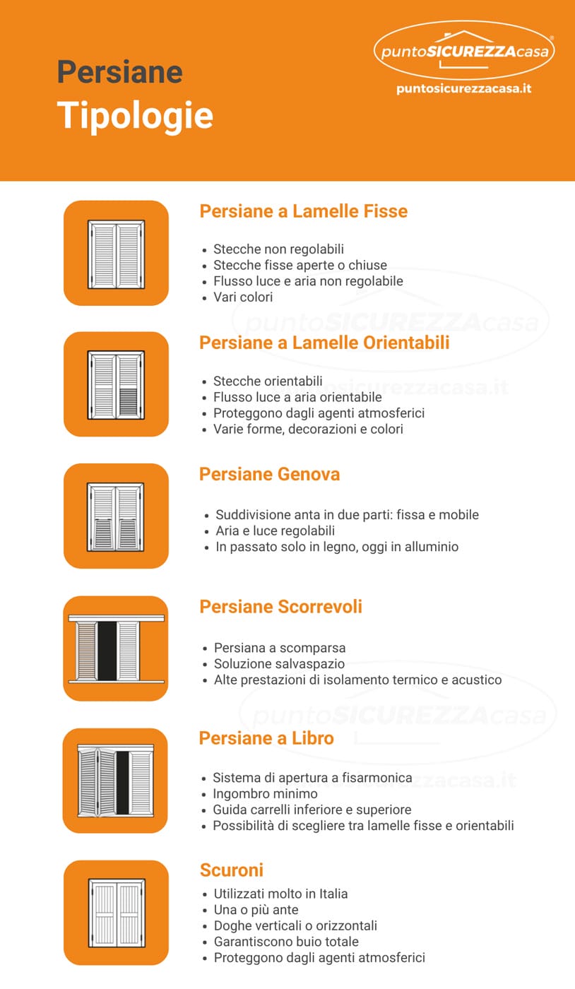 Tipi di persiane: infografica