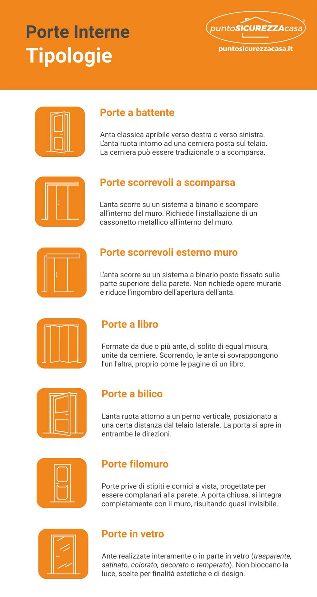 Tipi di aperture porte da interno Tipi di aperture porte da interno