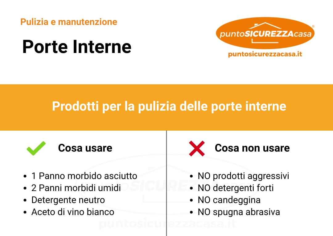 Pulizia porte interne: infografica